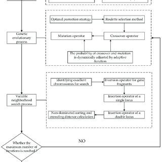 Afbeeldingsresultaten voor Oribe Flow Chart Product Algorithm