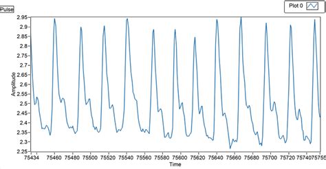 Image result for LabVIEW Pulse