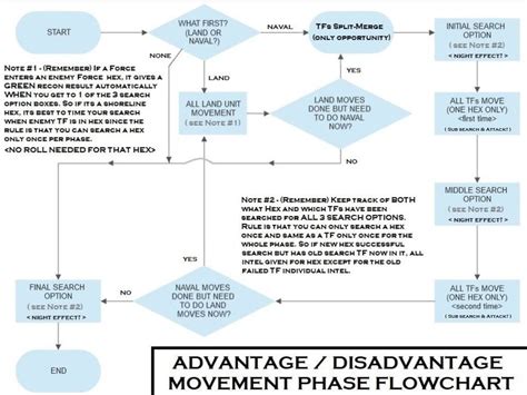 Function vs Phase Flowchart എന്നതിനുള്ള ഇമേജ് ഫലം