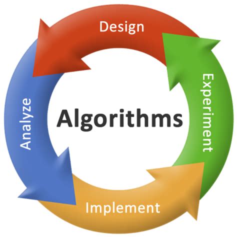 Image result for Algorithm Definition for Computing
