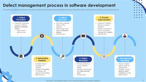 Performance Testing Defect Management に対する画像結果