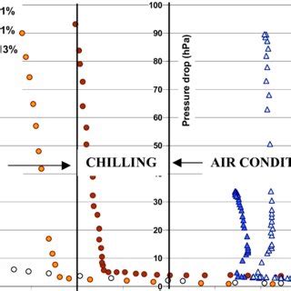 Image result for Alcohol Freezing Point Chart