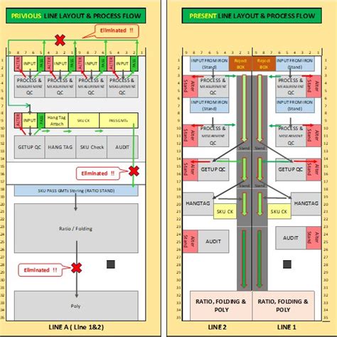 Optimization Design Statistic Layout に対する画像結果