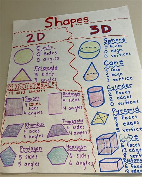 Image result for 2D Geometry Project