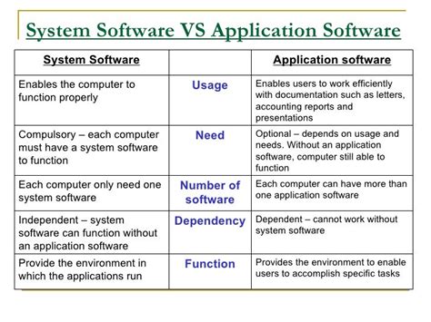 Differentiate Between Software and Program に対する画像結果