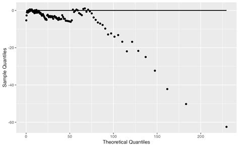 Image result for Quinary Line Graph