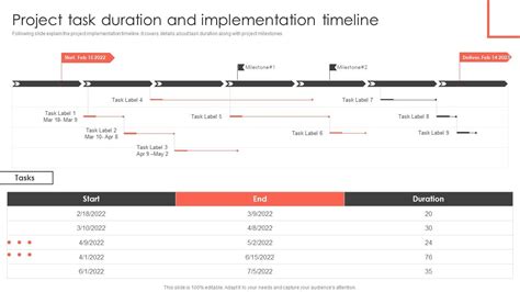 Project Duration in Project Proposal Example に対する画像結果
