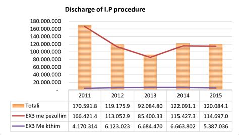 Toradh íomhá ar New Lead Internal Processing Model