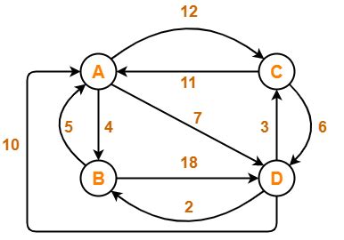 Toradh íomhá ar Assignment Problem Using Branch and Bound