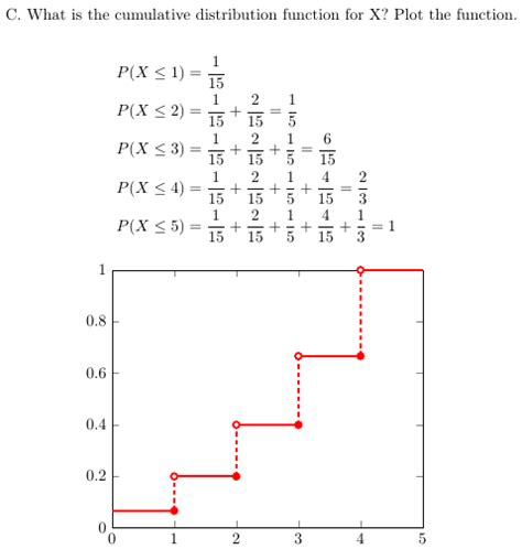 Image result for Discrete Cumulative Distribution Function