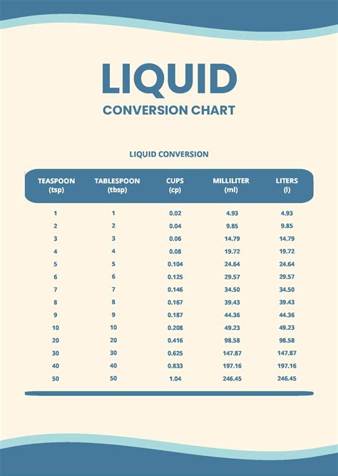 Image result for Kitchen Liquid Conversion Chart