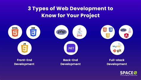 Image result for Types of Setting On Web Development