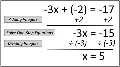 Image result for Example of Two Step Equation