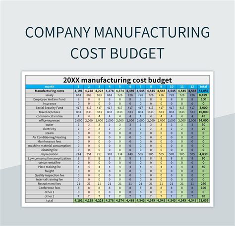 Image result for Manufacturing Cost per Unit