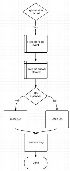 Image result for R Code Execution Diagram
