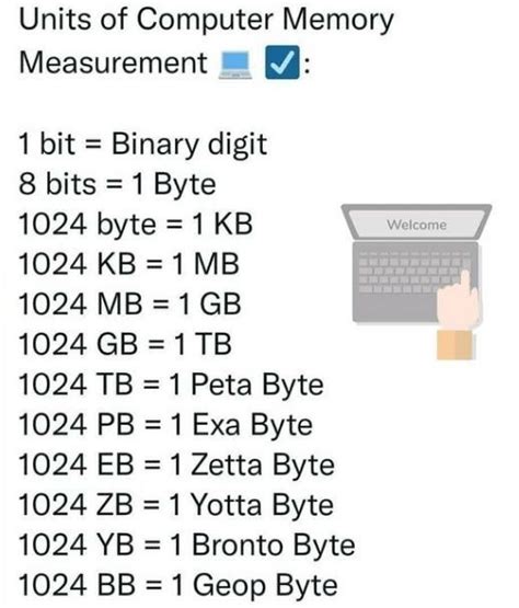 Computer Bit Picture に対する画像結果