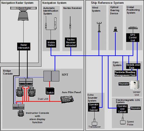 Image result for Integrated Approach Navigation
