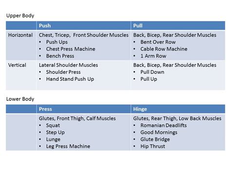 Image result for Upper Body Functional Movement