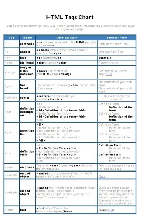 HTML Tag Chart for Images に対する画像結果