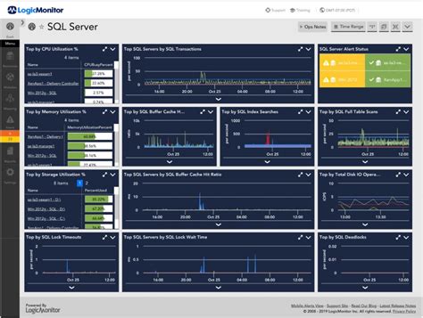 Toradh íomhá ar MS SQL Monitoring Tools