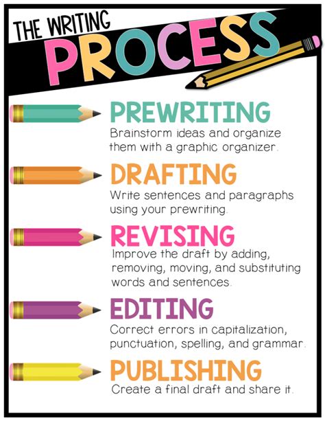 Image result for Creative Writing Lessons