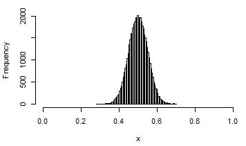 Image result for Zero-Inflated Beta Distribution