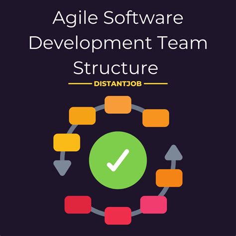 Image result for Agile Software Development Team