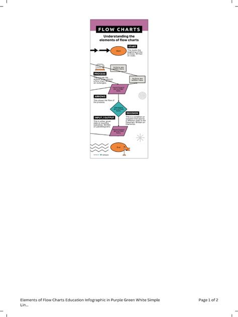 Image result for Parts of Flow Chart