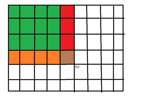 Prefix Sum Array に対する画像結果
