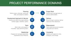 Toradh íomhá ar Project Performance Domain Diagram