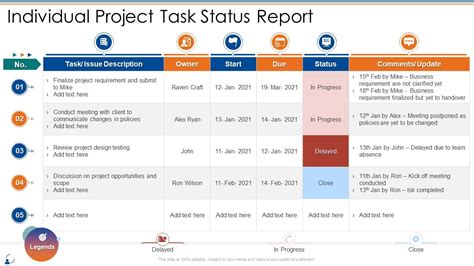Image result for Can You Add Status per Task On MS Project