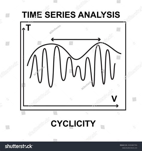 Image result for Cyclic Graph of Time Series