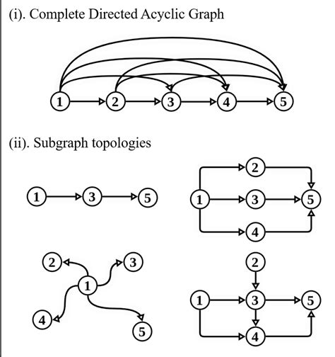 Neural Network as Directed Graph に対する画像結果