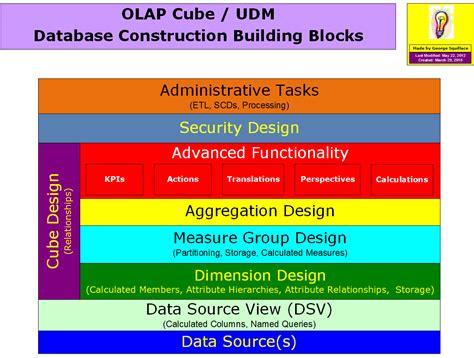 Image result for SQL Server Jobs