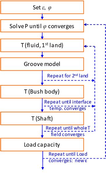 Image result for Numerical Algorithms