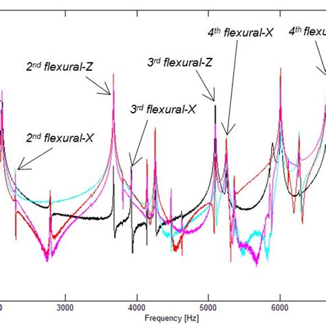 Toradh íomhá ar Different Integral Graph