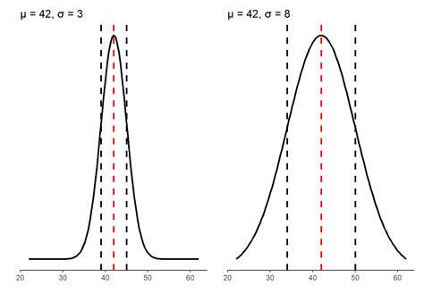 Toradh íomhá ar Normal Distibution