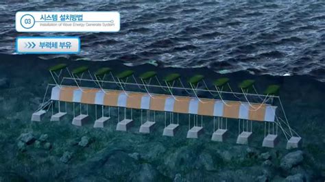 Afbeeldingsresultaten voor Wave Generating Electricity