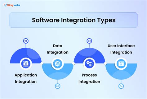 Image result for Application Integration Tools