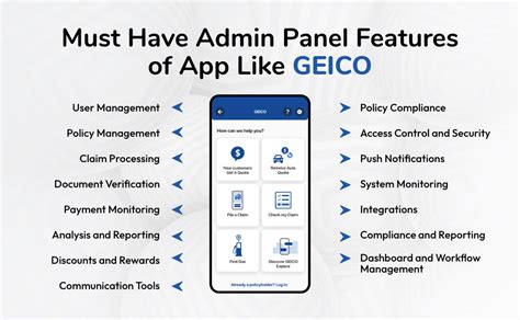 Image result for GEICO Insurance App