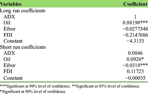 Image result for Vector Error Correction Model in Python