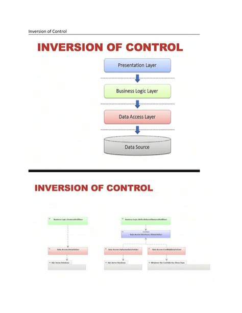 Afbeeldingsresultaten voor Inversion of Control