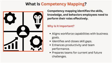 Competency Mapping Process に対する画像結果