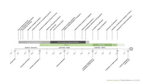 Image result for Small Interior Design Project Timeline