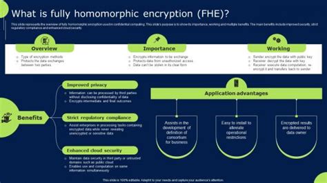 Fully Homomorphic Encryption Introduction Slides에 대한 이미지 결과