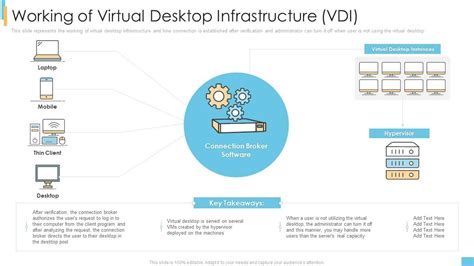 Toradh íomhá ar Virtual Desktop Infrastructure M