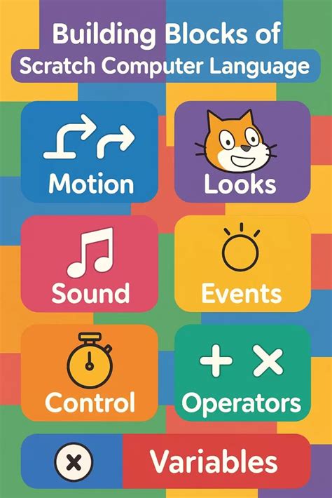 Image result for Scratch Coding Template