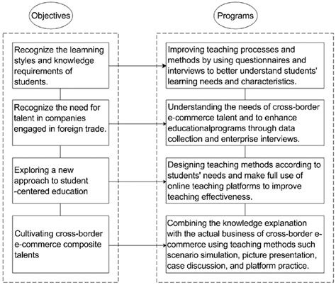 Afbeeldingsresultaten voor Methods of Teaching Programs Scis