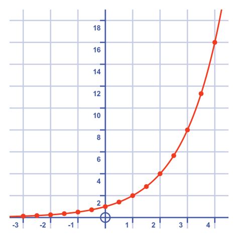 Toradh íomhá ar Exponential Graph Template