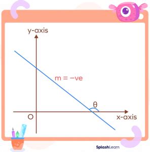 Toradh íomhá ar Think Negative Graph